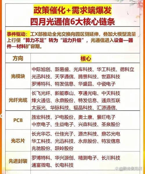 ai时代最大赢家?光通信设备爆发前夜,受益公司名单震惊出炉