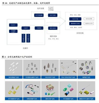 天孚通信 最
